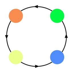 Dot